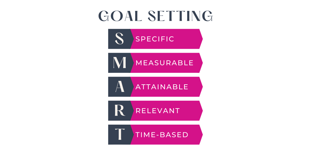 SMART Goals Blog (2000 × 1000 px)
